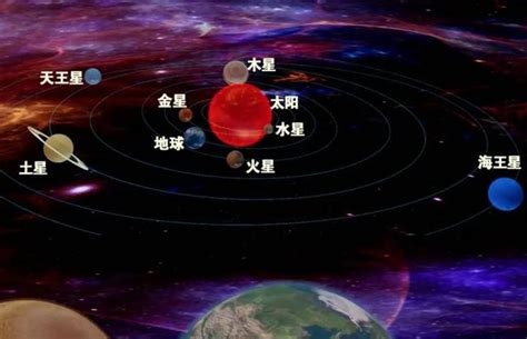 四星連珠|罕見！2022年金木火土上演「四星連珠」，古代是如何描述天象。